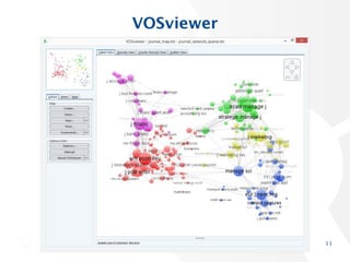 VOSviewer and CitNetExplorer: Software tools for bibliometric analysis ...