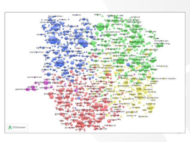 VOSviewer and CitNetExplorer: Software tools for bibliometric analysis ...