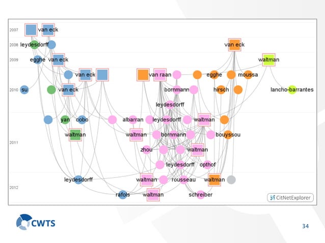 VOSviewer and CitNetExplorer: Software tools for bibliometric analysis ...