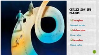 Cortoplazo:
Menosdeunaño.
Medianoplazo
De1a5años.
Largoplazo
Masde5años
 