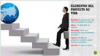 Realidad: El proyecto de vida
debe ser posible de realizar.
Metas: Se debe fijar un
objetivo.
Necesidad: Tiene que
desempeñar una necesidad o
un deseo.
Valores: No debe de
perjudicar a nadie y seguir
nuestros principios.
Decisión: Se debe de lograr.
 