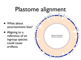 Plastome alignment
• What about

ascertainment bias?

• Aligning to a

reference of an
ingroup species
could cause
artifac...