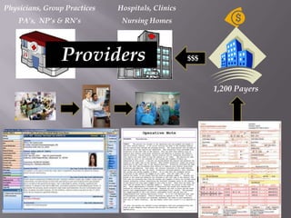 Physicians, Group Practices        Hospitals, Clinics
    PA’s, NP’s & RN’s               Nursing Homes


                        Services
                 Providers                              $$$



                                                               1,200 Payers




300 Million Patients
                               700,000 Providers




1+ Billion Patients Records    53+ Million Procedures         4+ Billion Claims
 