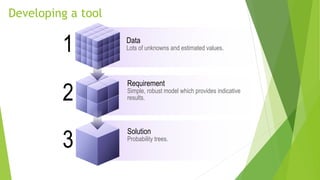 Data
Lots of unknowns and estimated values.
Requirement
Simple, robust model which provides indicative
results.
Solution
Probability trees.
1
2
3
Developing a tool
 