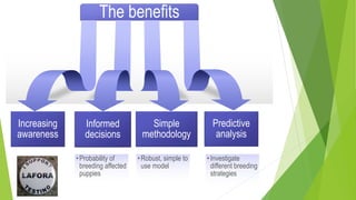 The benefits
Increasing
awareness
• Probability of
breeding affected
puppies
Informed
decisions
• Robust, simple to
use model
Simple
methodology
• Investigate
different breeding
strategies
Predictive
analysis
 