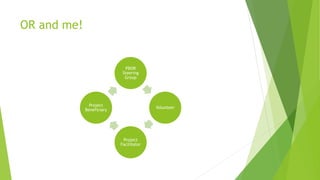 OR and me!
PBOR
Steering
Group
Volunteer
Project
Facilitator
Project
Beneficiary
 