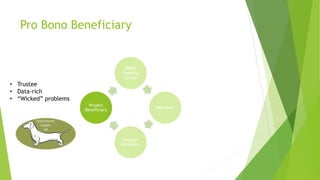 Pro Bono Beneficiary
PBOR
Steering
Group
Volunteer
Project
Facilitator
Project
Beneficiary
• Trustee
• Data-rich
• “Wicked” problems
 