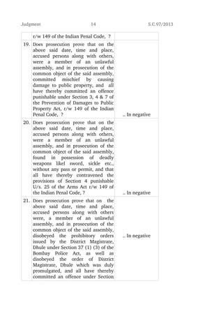 Dhule riots judgement | PDF