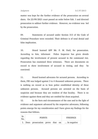 Dhule riots judgement | PDF