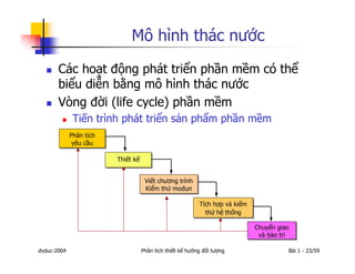 Dh Uml1