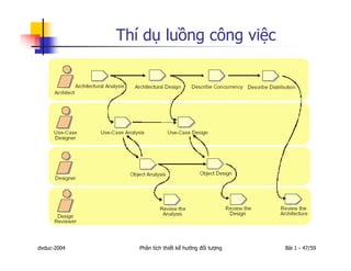 Dh Uml1