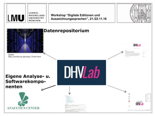 Workshop “Digitale Editionen und
Auszeichnungssprachen”, 21./22.11.16
Datenrepositorium
Quelle:
http://winfuture.de/news,72544.html
Eigene Analyse- u.
Softwarekompo-
nenten
 