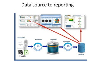 DATA WAREHOUSE -- ETL testing Plan | PPTX