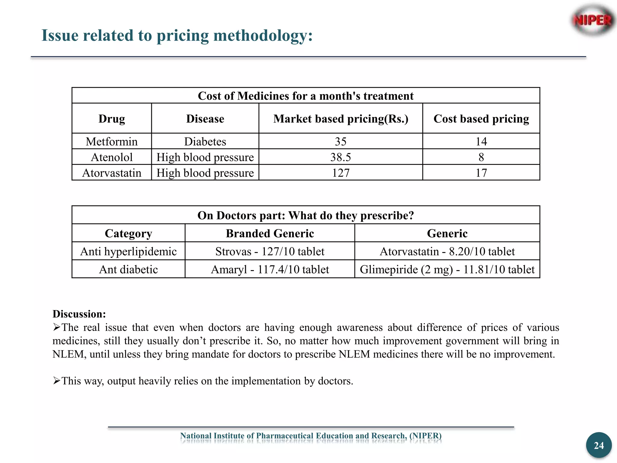 Issue related to pricing methodology:
National Institute of Pharmaceutical Education and Research, (NIPER)
24
Cost of Medicines for a month's treatment
Drug Disease Market based pricing(Rs.) Cost based pricing
Metformin Diabetes 35 14
Atenolol High blood pressure 38.5 8
Atorvastatin High blood pressure 127 17
On Doctors part: What do they prescribe?
Category Branded Generic Generic
Anti hyperlipidemic Strovas - 127/10 tablet Atorvastatin - 8.20/10 tablet
Ant diabetic Amaryl - 117.4/10 tablet Glimepiride (2 mg) - 11.81/10 tablet
Discussion:
The real issue that even when doctors are having enough awareness about difference of prices of various
medicines, still they usually don’t prescribe it. So, no matter how much improvement government will bring in
NLEM, until unless they bring mandate for doctors to prescribe NLEM medicines there will be no improvement.
This way, output heavily relies on the implementation by doctors.
 