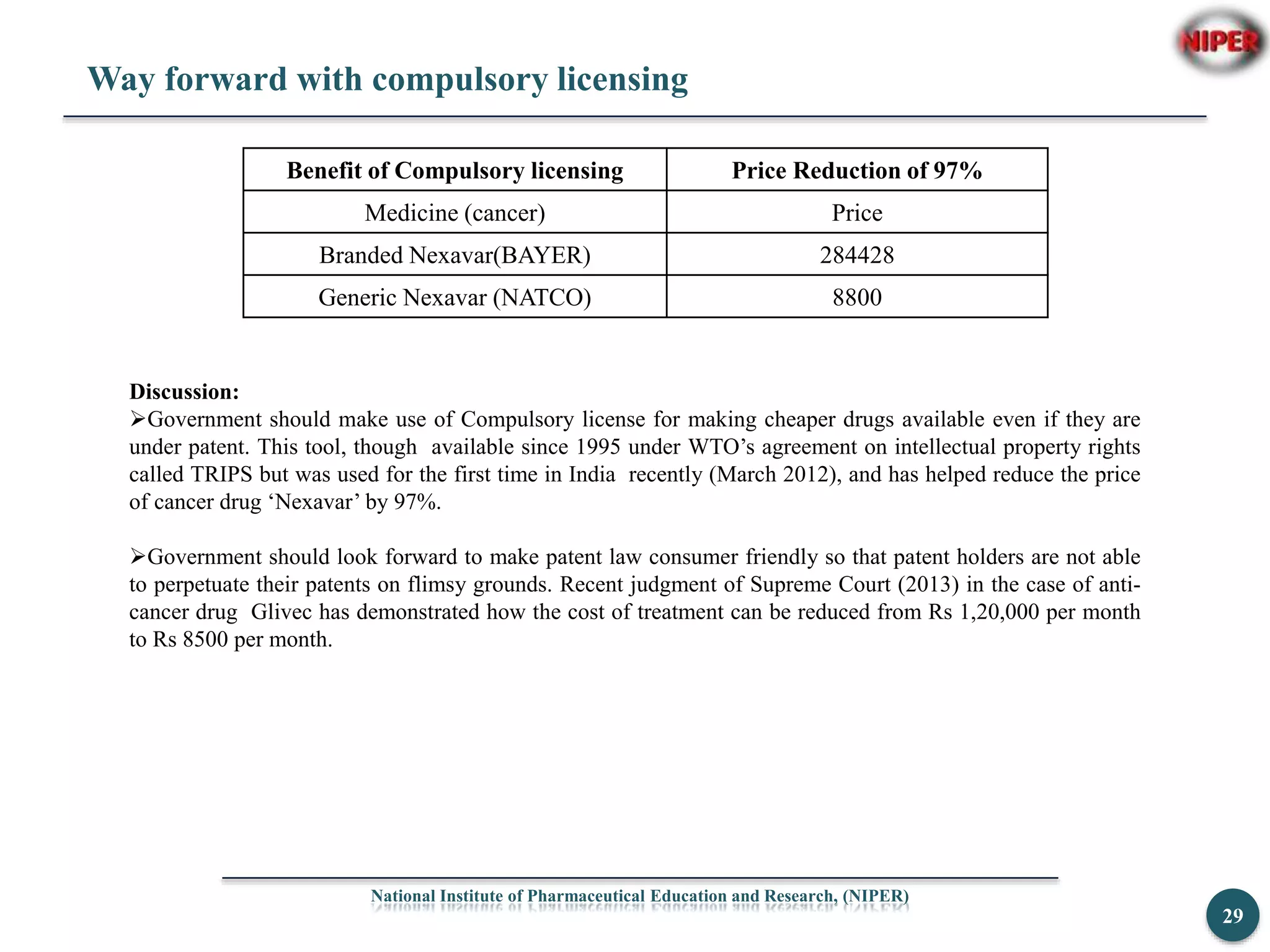 National Institute of Pharmaceutical Education and Research, (NIPER)
29
Way forward with compulsory licensing
Benefit of Compulsory licensing Price Reduction of 97%
Medicine (cancer) Price
Branded Nexavar(BAYER) 284428
Generic Nexavar (NATCO) 8800
Discussion:
Government should make use of Compulsory license for making cheaper drugs available even if they are
under patent. This tool, though available since 1995 under WTO’s agreement on intellectual property rights
called TRIPS but was used for the first time in India recently (March 2012), and has helped reduce the price
of cancer drug ‘Nexavar’ by 97%.
Government should look forward to make patent law consumer friendly so that patent holders are not able
to perpetuate their patents on flimsy grounds. Recent judgment of Supreme Court (2013) in the case of anti-
cancer drug Glivec has demonstrated how the cost of treatment can be reduced from Rs 1,20,000 per month
to Rs 8500 per month.
 