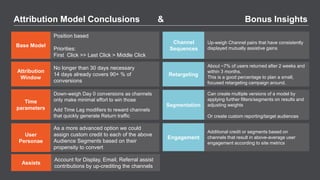 The Harvest Digital Guide to Attribution Modelling | PPTX