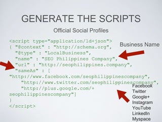 GENERATE THE SCRIPTS
Official Social Profiles
<script type="application/ld+json">
{ "@context" : "http://schema.org",
"@type" : "LocalBusiness",
"name" : "SEO Philippines Company",
"url" : "http://seophilippines.company",
"sameAs" : [
"http://www.facebook.com/seophilippinescompany",
"http://www.twitter.com/seophilippinescompany",
"http://plus.google.com/+
seophilippinescompany"]
}
</script>
Facebook
Twitter
Google+
Instagram
YouTube
LinkedIn
Myspace
Business Name
 
