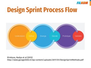 Interaction Design: Interaction Design Process | PDF