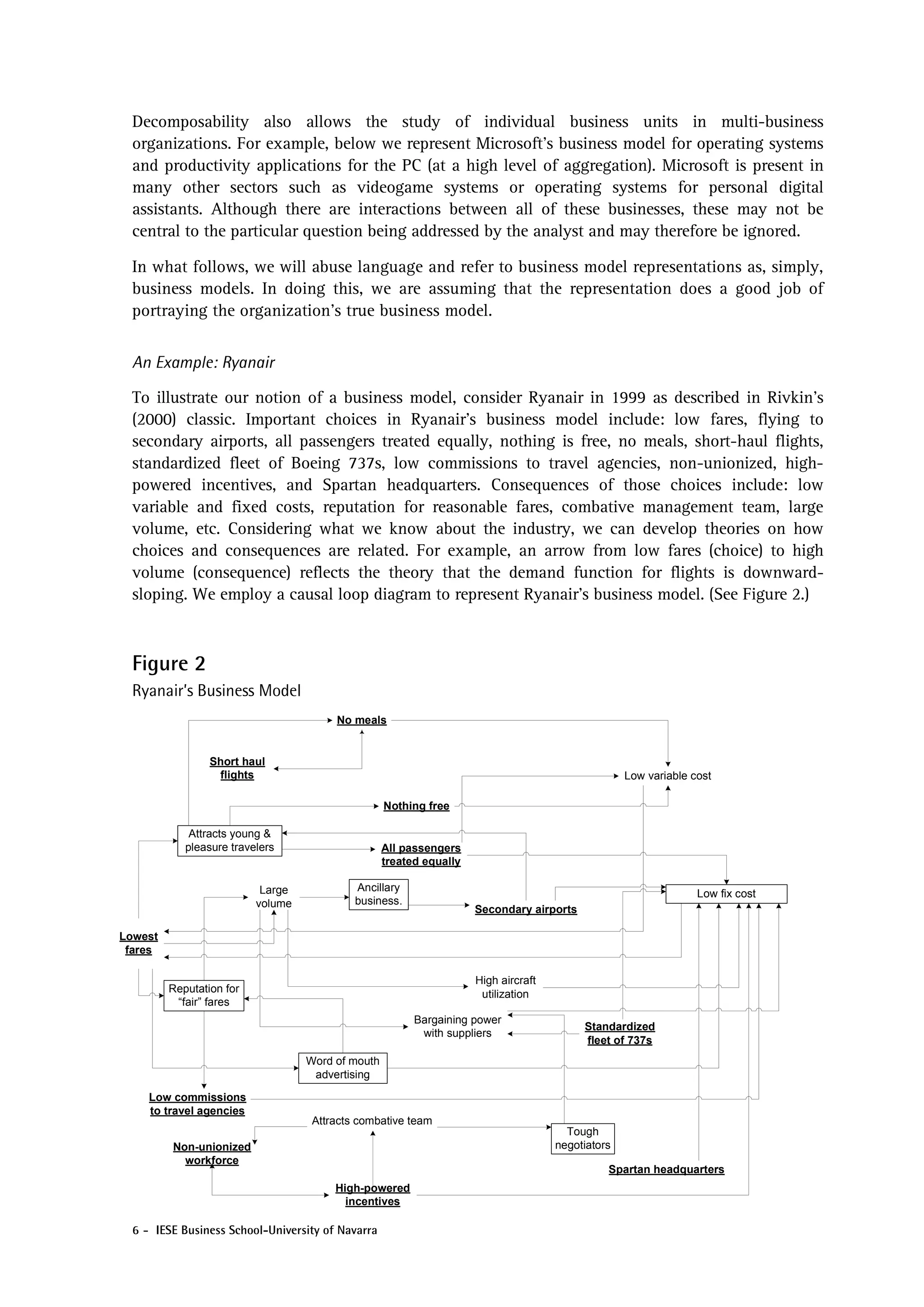Decomposability also allows the study of individual business units in multi-business
 organizations. For example, below we represent Microsoft’s business model for operating systems
 and productivity applications for the PC (at a high level of aggregation). Microsoft is present in
 many other sectors such as videogame systems or operating systems for personal digital
 assistants. Although there are interactions between all of these businesses, these may not be
 central to the particular question being addressed by the analyst and may therefore be ignored.

 In what follows, we will abuse language and refer to business model representations as, simply,
 business models. In doing this, we are assuming that the representation does a good job of
 portraying the organization’s true business model.


 An Example: Ryanair

 To illustrate our notion of a business model, consider Ryanair in 1999 as described in Rivkin’s
 (2000) classic. Important choices in Ryanair’s business model include: low fares, flying to
 secondary airports, all passengers treated equally, nothing is free, no meals, short-haul flights,
 standardized fleet of Boeing 737s, low commissions to travel agencies, non-unionized, high-
 powered incentives, and Spartan headquarters. Consequences of those choices include: low
 variable and fixed costs, reputation for reasonable fares, combative management team, large
 volume, etc. Considering what we know about the industry, we can develop theories on how
 choices and consequences are related. For example, an arrow from low fares (choice) to high
 volume (consequence) reflects the theory that the demand function for flights is downward-
 sloping. We employ a causal loop diagram to represent Ryanair’s business model. (See Figure 2.)



 Figure 2
 Ryanair’s Business Model
                                        No meals


                 Short haul
                  flights                                                                          Low variable cost

                                                   Nothing free

             Attracts young &
            pleasure travelers                     All passengers
                                                   treated equally

                           Large            Ancillary
                                                                                                                 Low fix cost
                          volume            business.
                                                                     Secondary airports

Lowest
 fares

                                                                     High aircraft
         Reputation for                                               utilization
          “fair” fares
                                                         Bargaining power
                                                                                          Standardized
                                                          with suppliers
                                                                                          fleet of 737s
                                   Word of mouth
                                    advertising

    Low commissions
    to travel agencies
                                    Attracts combative team
                                                                                       Tough
         Non-unionized                                                               negotiators
           workforce
                                                                                               Spartan headquarters
                                        High-powered
                                          incentives

 6 - IESE Business School-University of Navarra
 