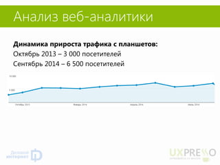 Анализ веб-аналитики 
Динамика прироста трафика с планшетов: 
Октябрь 2013 – 3 000 посетителей 
Сентябрь 2014 – 6 500 посетителей  