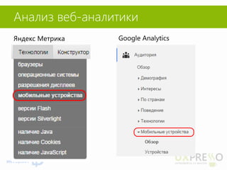 Анализ веб-аналитики 
Яндекс Метрика 
Google Analytics  