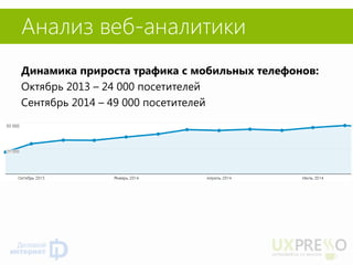 Анализ веб-аналитики 
Динамика прироста трафика с мобильных телефонов: 
Октябрь 2013 – 24 000 посетителей 
Сентябрь 2014 – 49 000 посетителей  