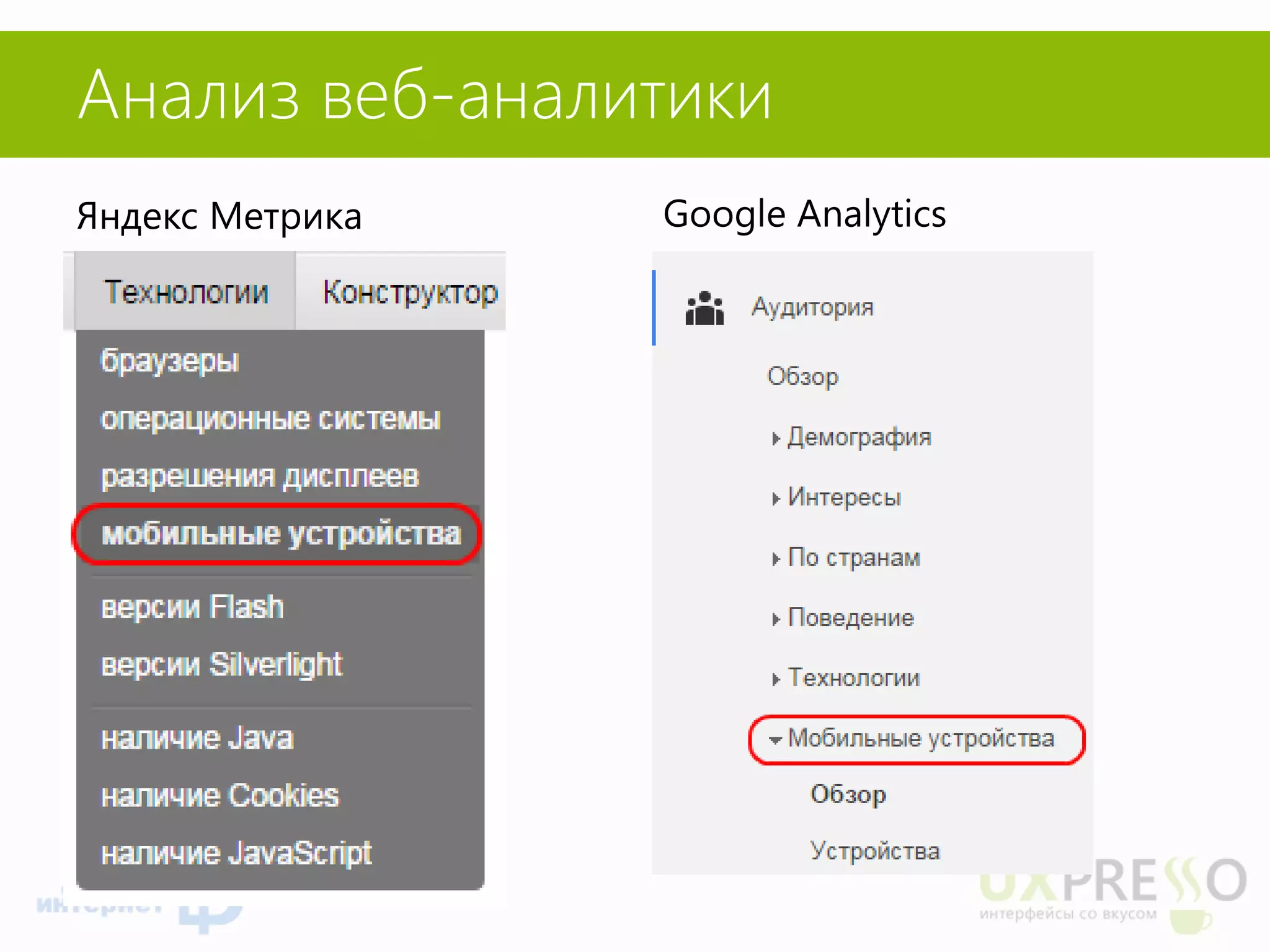 Анализ веб-аналитики 
Яндекс Метрика 
Google Analytics  