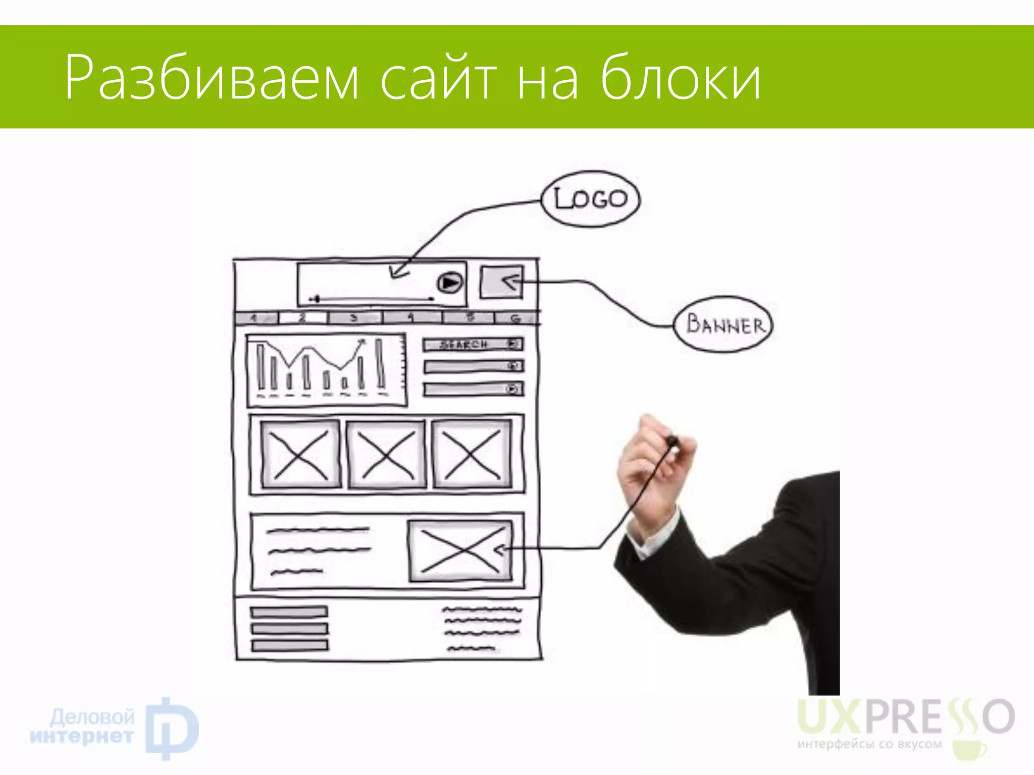 Разбиваем сайт на блоки  