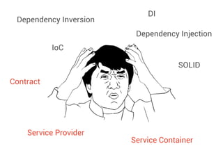 Dependency Inversion
Dependency Injection
Contract
SOLID
Service Provider
Service Container
IoC
DI
 