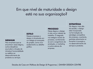 Em que nível de maturidade o design
está na sua organização?
Estudos de Caso em Políticas de Design  Programas | DANISH DE...