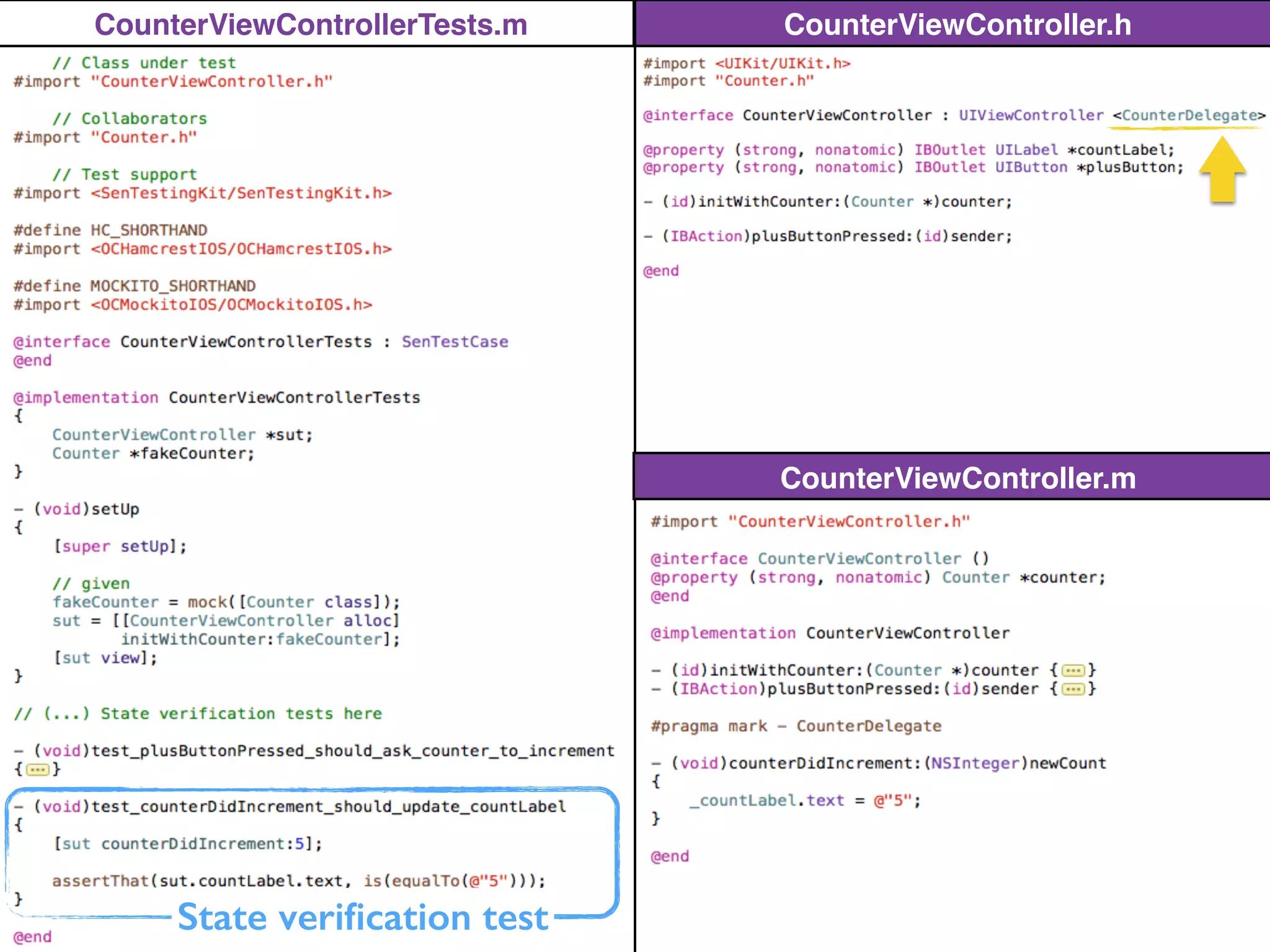 CounterViewController.h
CounterViewController.m
CounterViewControllerTests.m
State veriﬁcation test
 