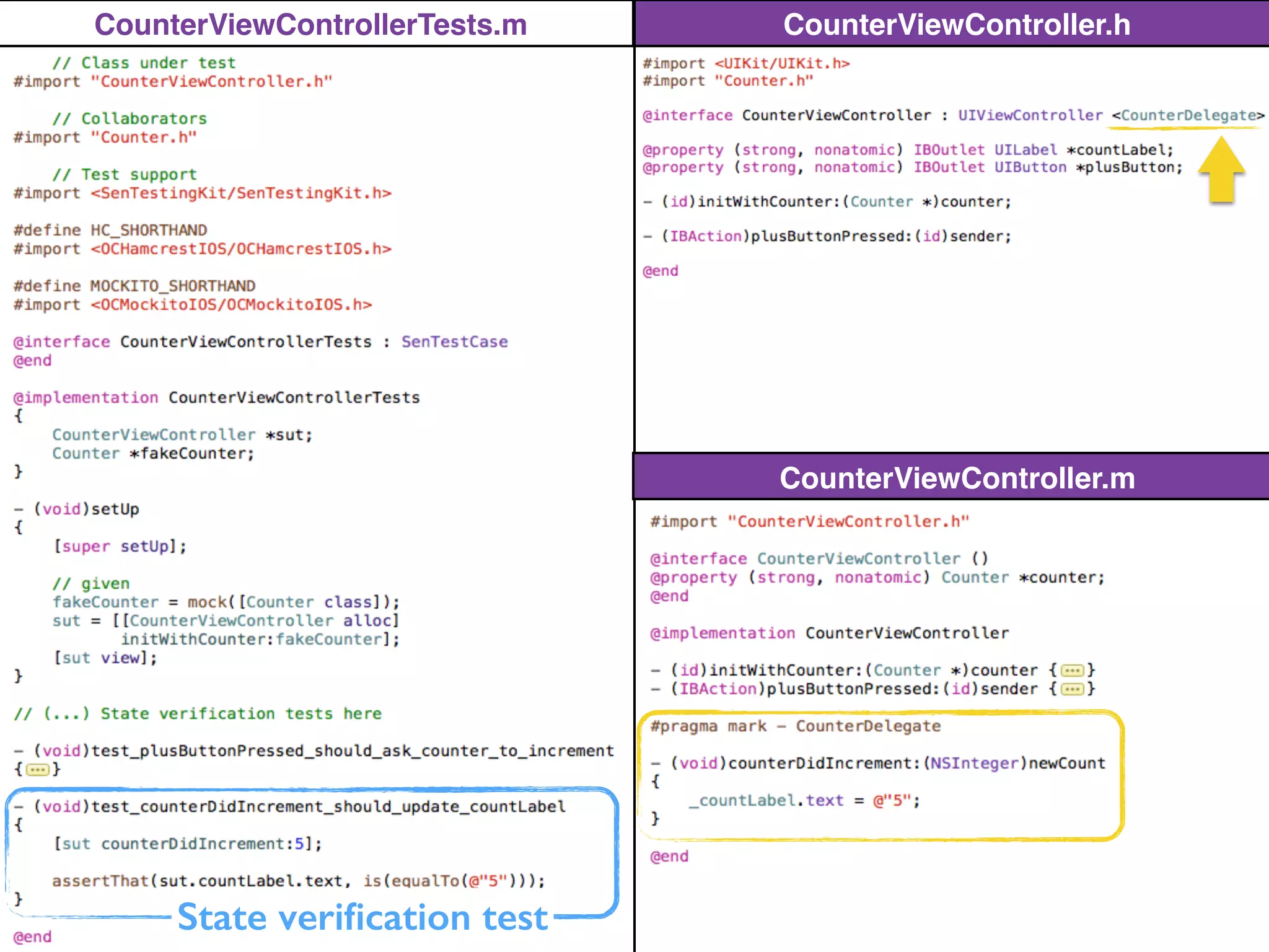 CounterViewController.h
CounterViewController.m
CounterViewControllerTests.m
State veriﬁcation test
 