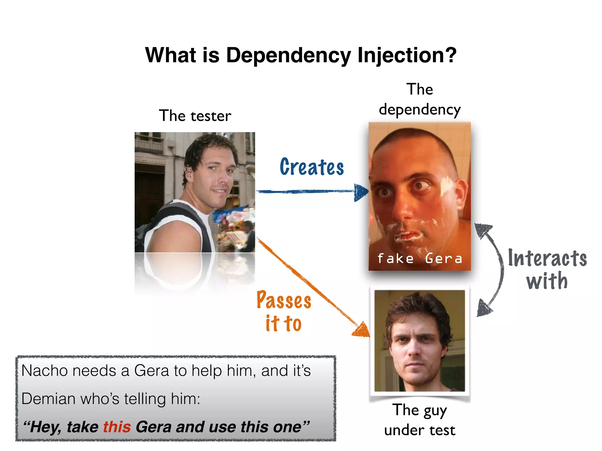 What is Dependency Injection?
Creates
The tester
The
dependency
Passes
it to
The guy
under test
Nacho needs a Gera to help him, and it’s
Demian who’s telling him:
“Hey, take this Gera and use this one”
Interacts
with
fake Gera
 