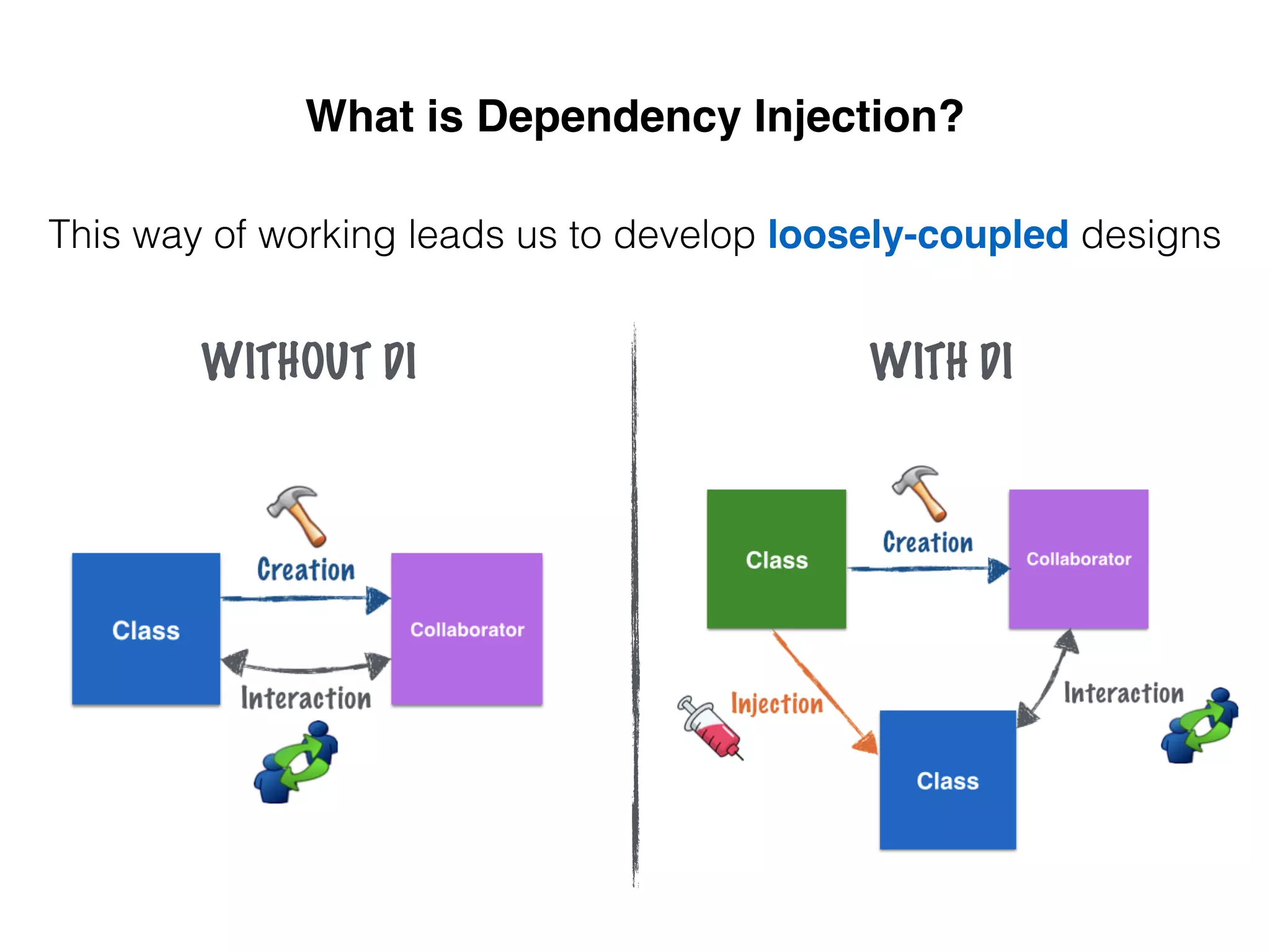 What is Dependency Injection?
This way of working leads us to develop loosely-coupled designs
WITHOUT DI WITH DI
 