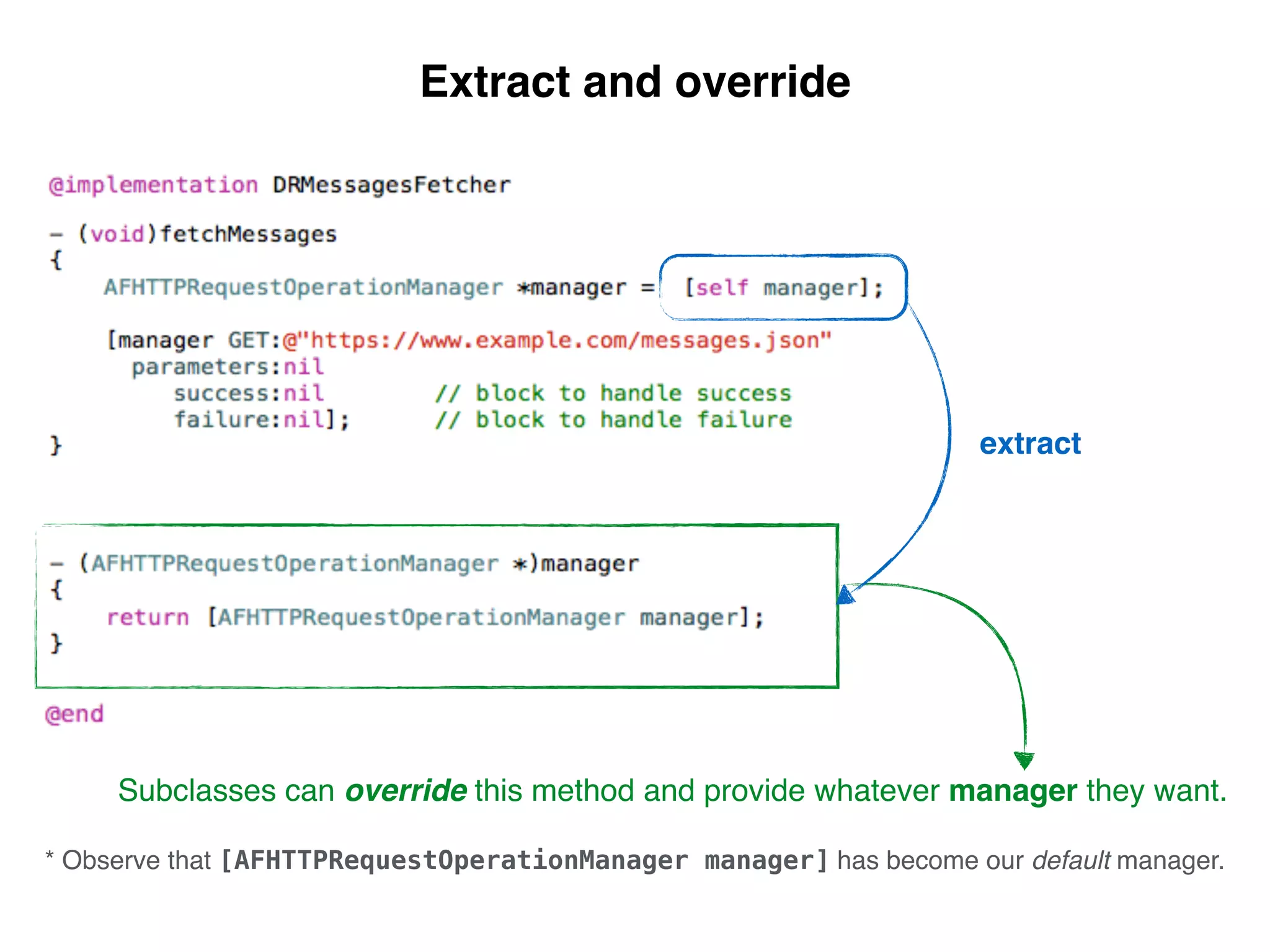 Subclasses can override this method and provide whatever manager they want.
extract
* Observe that [AFHTTPRequestOperationManager manager] has become our default manager.
Extract and override
 