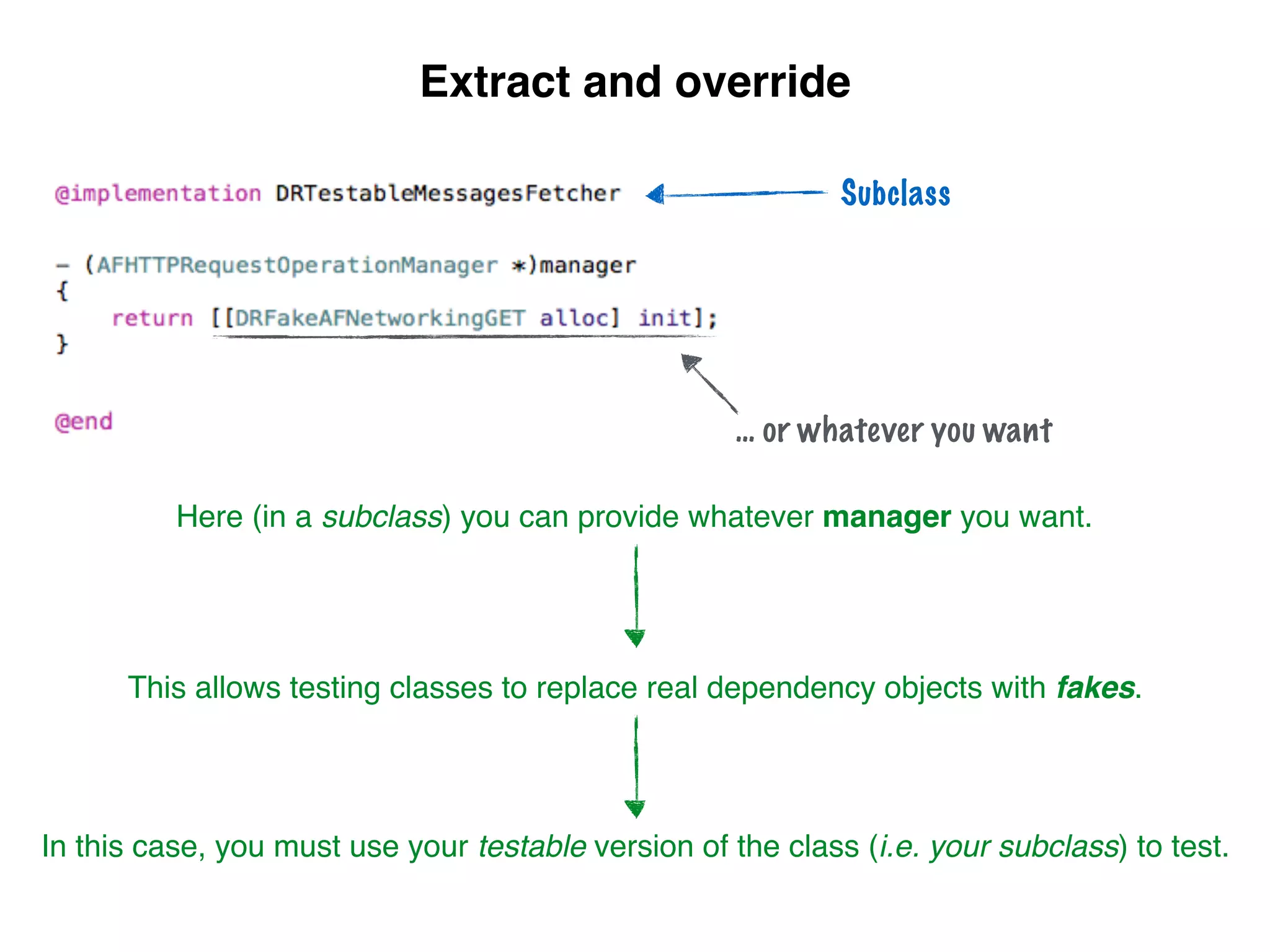 Here (in a subclass) you can provide whatever manager you want.
This allows testing classes to replace real dependency objects with fakes.
In this case, you must use your testable version of the class (i.e. your subclass) to test.
… or whatever you want
Extract and override
Subclass
 