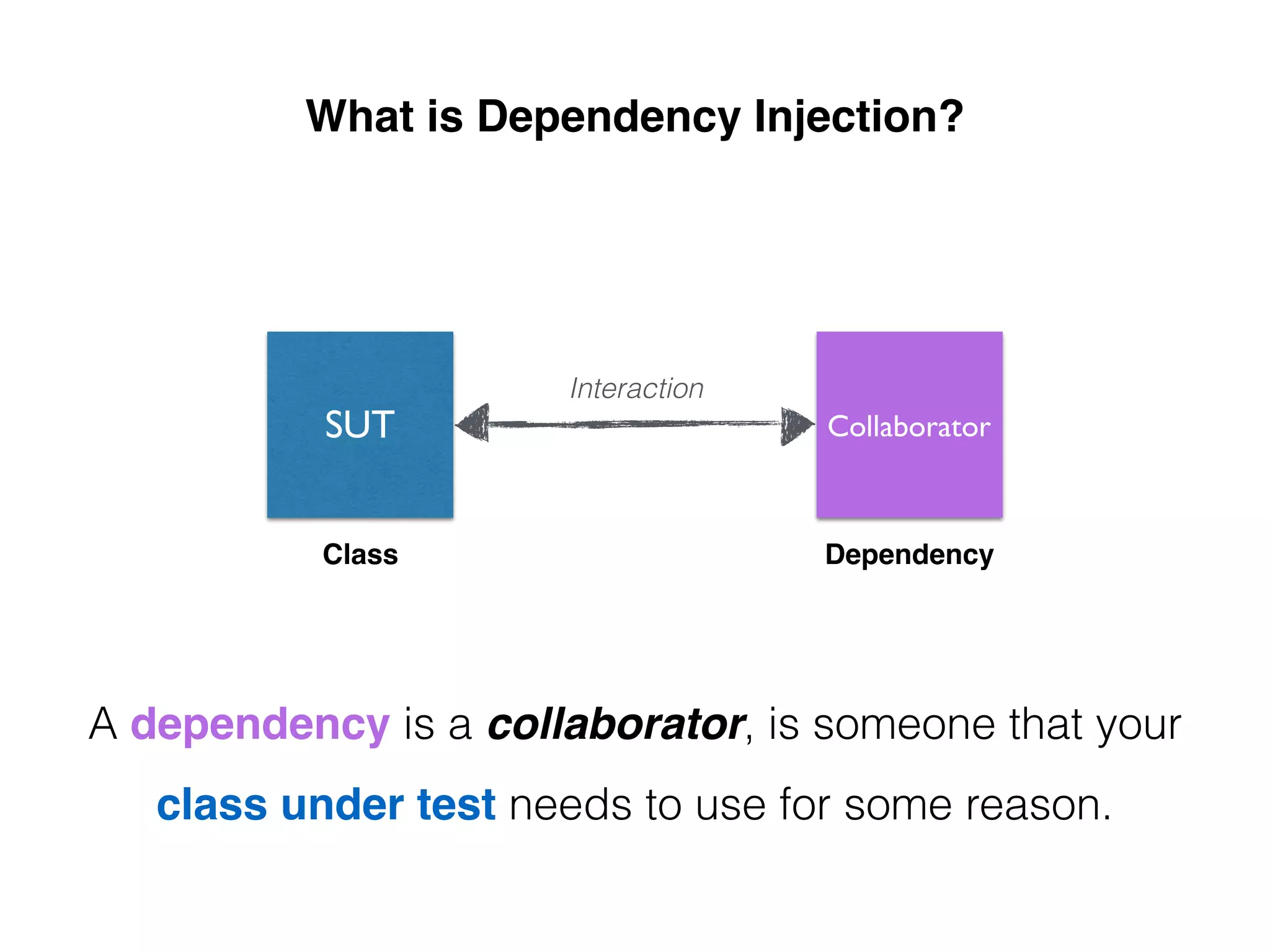 What is Dependency Injection?
CollaboratorSUT
DependencyClass
Interaction
A dependency is a collaborator, is someone that your
class under test needs to use for some reason.
 