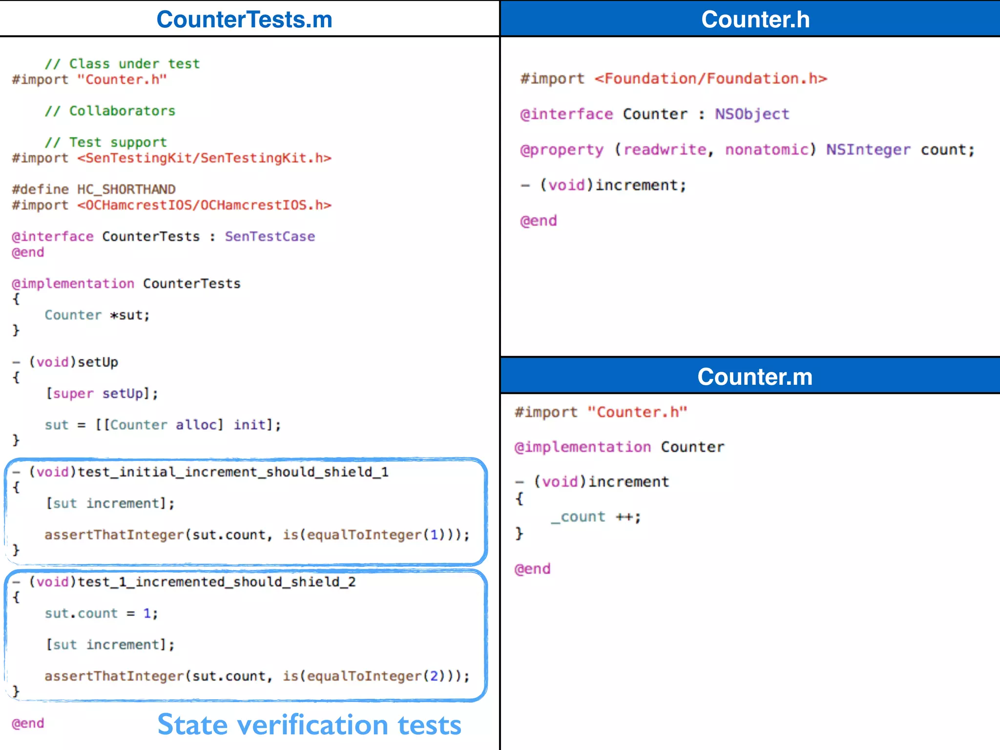 Counter.h
Counter.m
CounterTests.m
State veriﬁcation tests
 