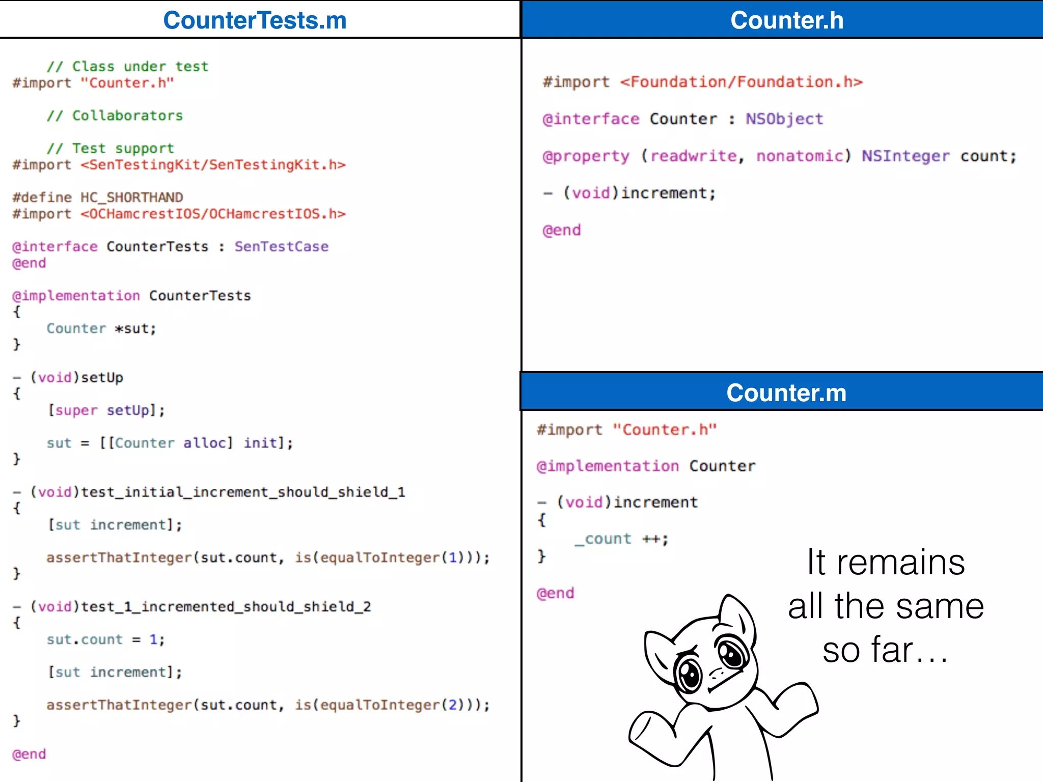 Counter.h
Counter.m
CounterTests.m
It remains
all the same
so far…
 