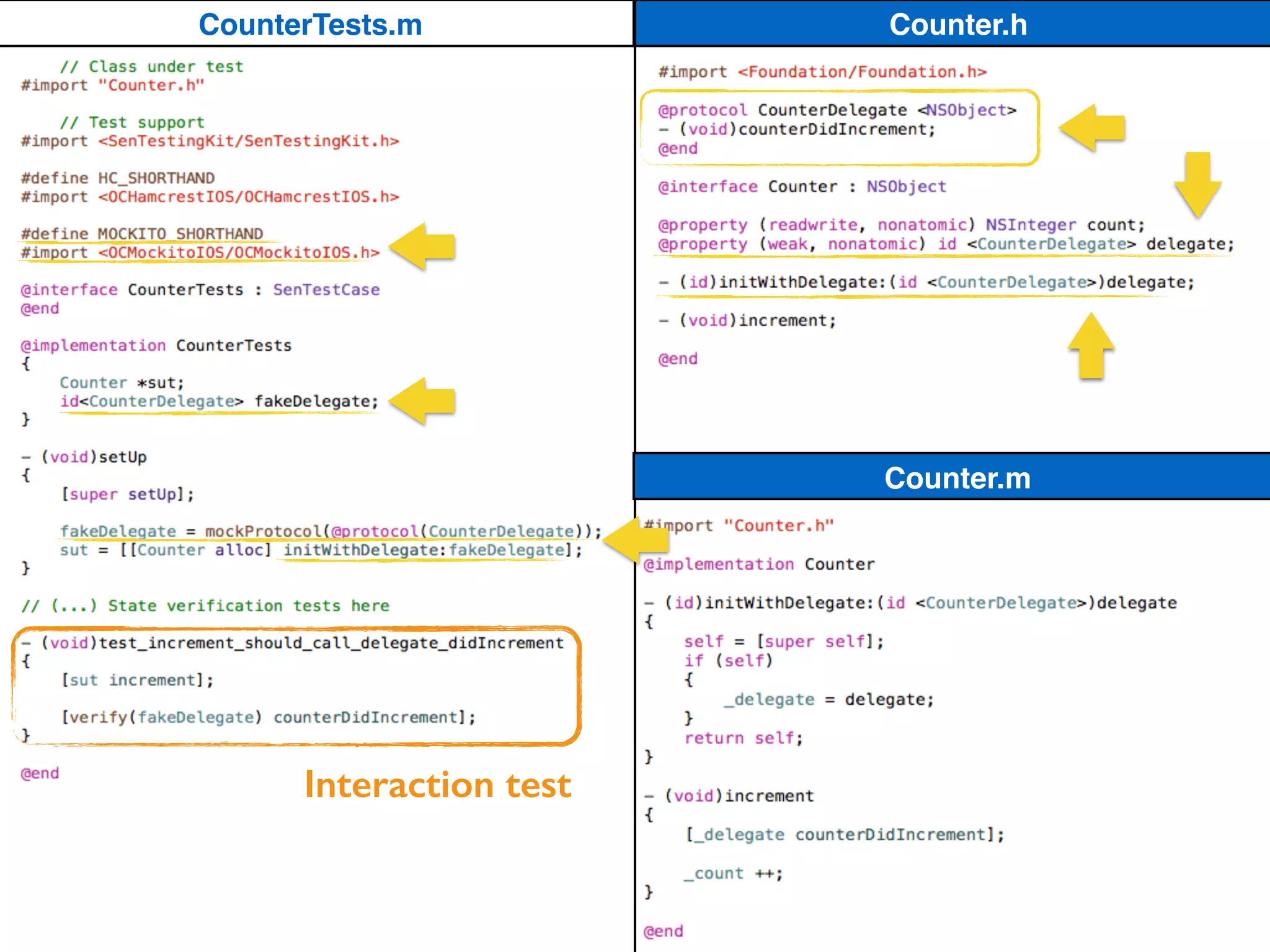 Counter.h
Counter.m
CounterTests.m
Interaction test
 