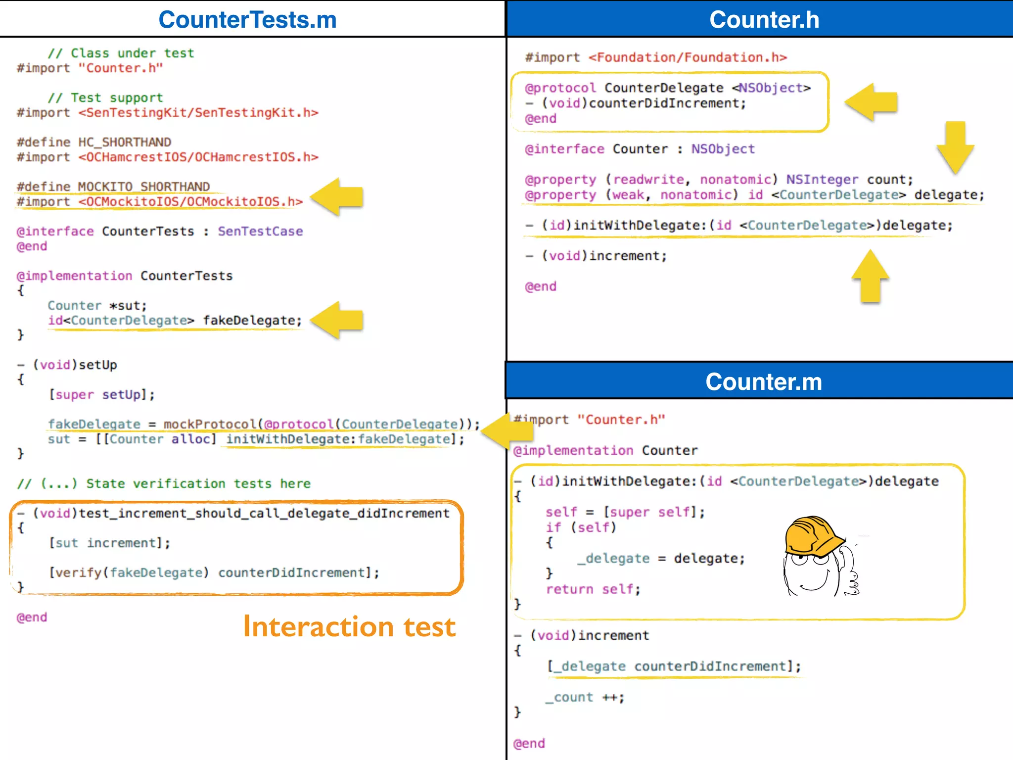 Counter.h
Counter.m
CounterTests.m
Interaction test
 