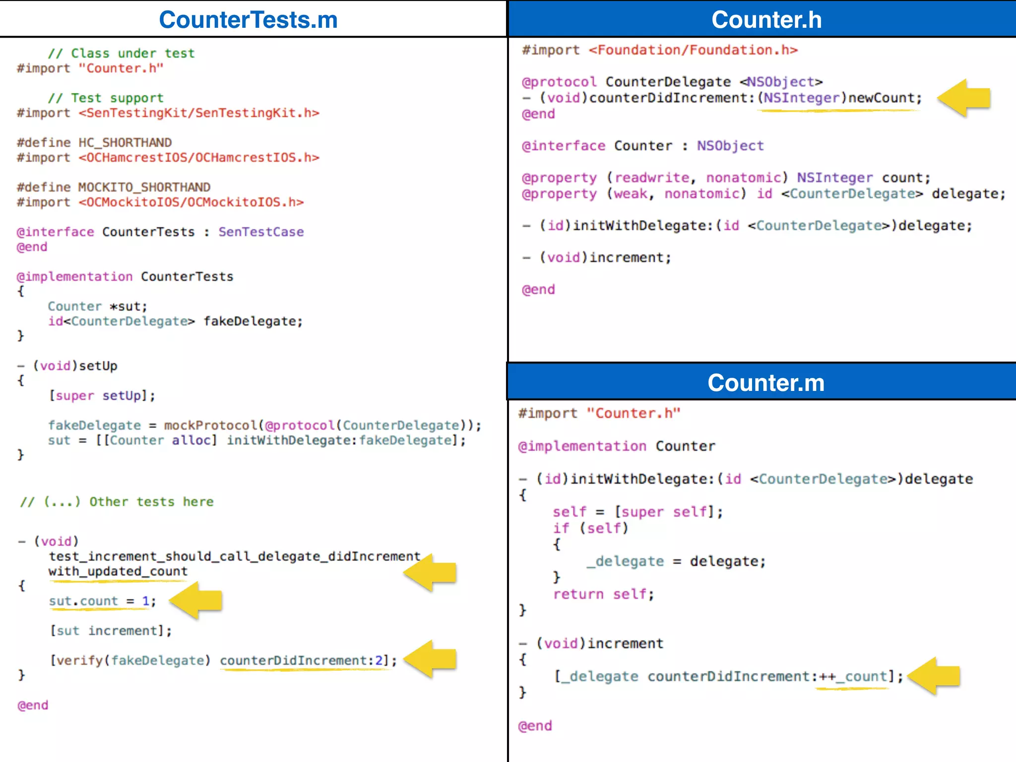 Counter.h
Counter.m
CounterTests.m
 