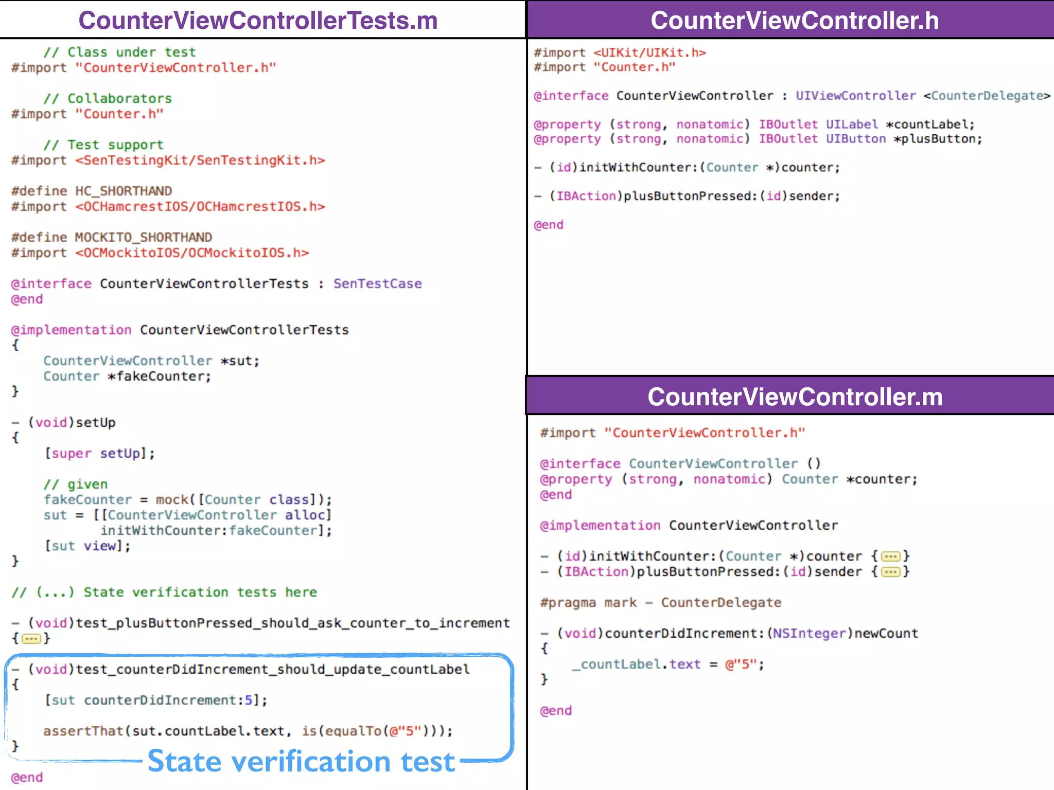 CounterViewController.h
CounterViewController.m
CounterViewControllerTests.m
State veriﬁcation test
 