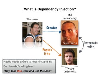 What is Dependency Injection?
Creates
The tester
The
dependency
Passes
it to
The guy
under test
Nacho needs a Gera to help him, and it’s
Demian who’s telling him:
“Hey, take this Gera and use this one”
Interacts
with
fake Gera
 