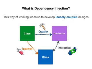What is Dependency Injection?
This way of working leads us to develop loosely-coupled designs
Collaborator
Creation
Injection
Class
Class
Interaction
 