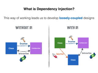 What is Dependency Injection?
This way of working leads us to develop loosely-coupled designs
WITHOUT DI WITH DI
 