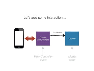 increment
View-Controller
class
Model
class
Let’s add some interaction…
Counter
ViewController
Counter
 