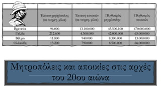 Μητροπόλεις και αποικίες στις αρχές
του 20ου αιώνα
 