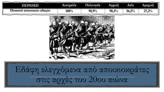 Εδάφη ελεγχόμενα από αποικιοκράτες
στις αρχές του 20ου αιώνα
 