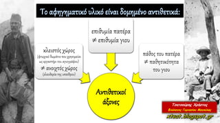Αντιθετικοί
άξονες
κλειστός χώρος
(φτωχικό δωμάτιο που χρησιμεύει
ως εργαστήρι του αγιογράφου)
 ανοιχτός χώρος
(ελευθερία της υπαίθρου)
επιθυμία πατέρα
 επιθυμία γιου
πάθος του πατέρα
 παθητικότητα
του γιου
 